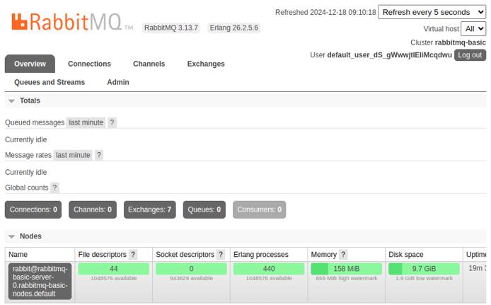 RabbitMQ web interface login screen for entering credentials.