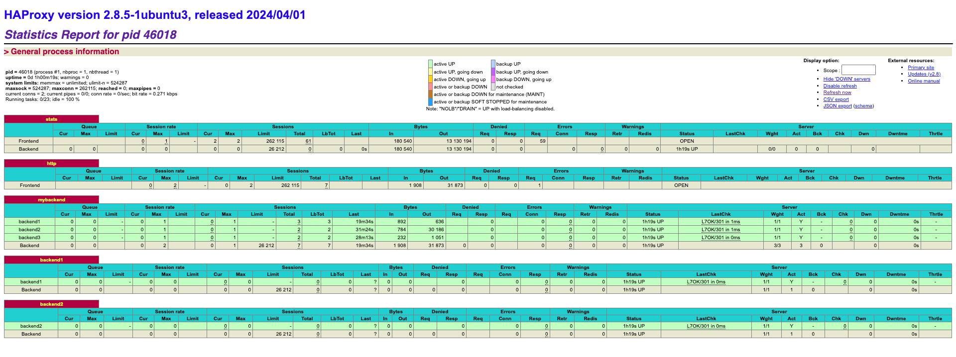 The HAProxy stats page showing all three defined backends.