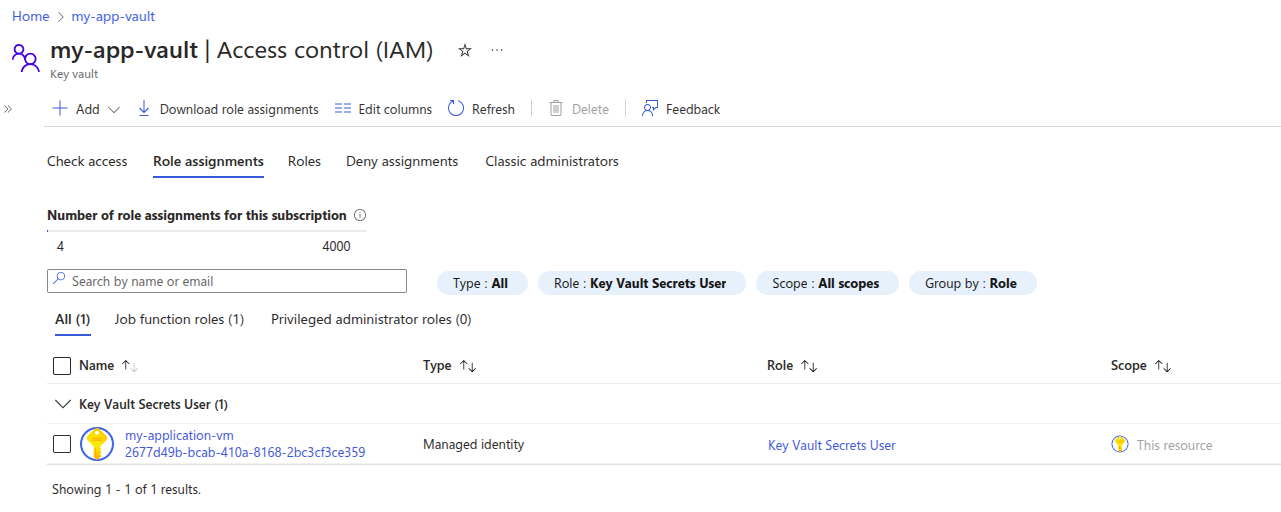Azure Key Vault Access control IAM role assignments tab.