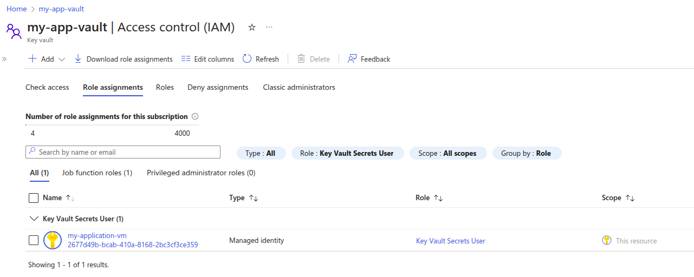 Azure Key Vault Access control IAM role assignments tab.