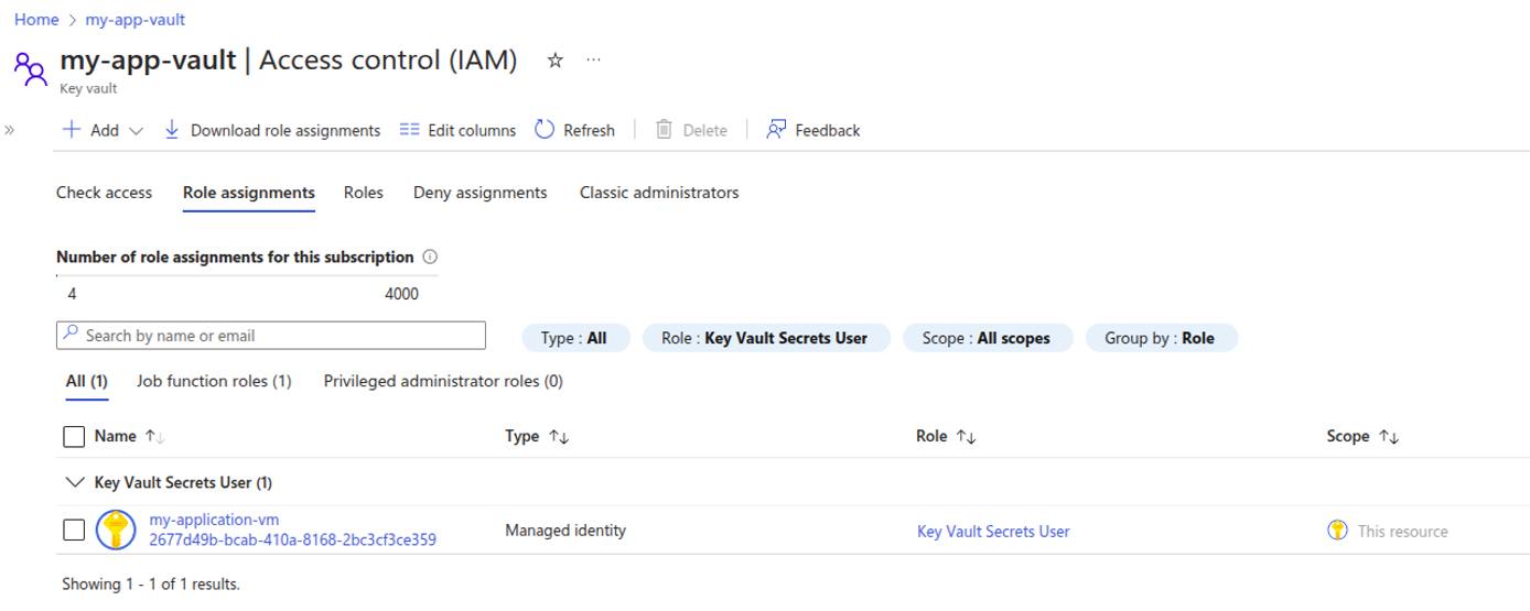 Azure Key Vault Access control IAM role assignments tab.