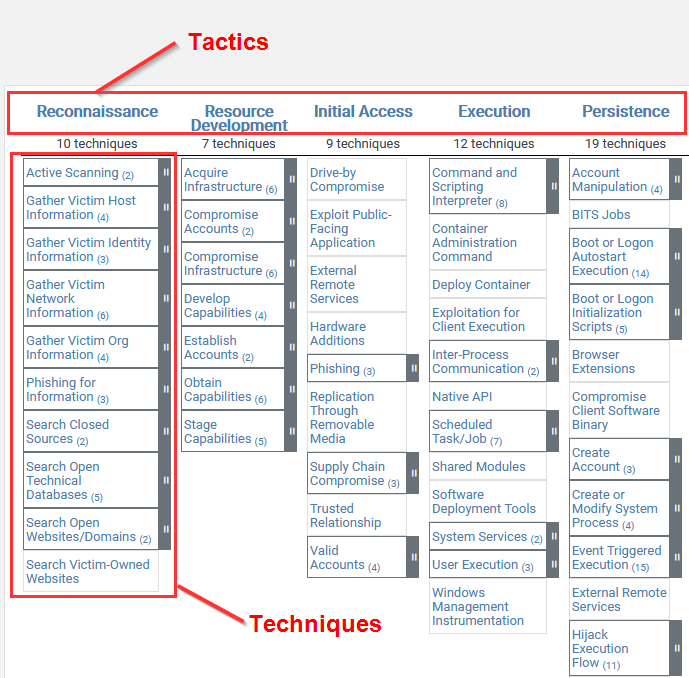 MITRE ATT&CK reconnaissance techniques MITRE ATT&CK reconnaissance techniques