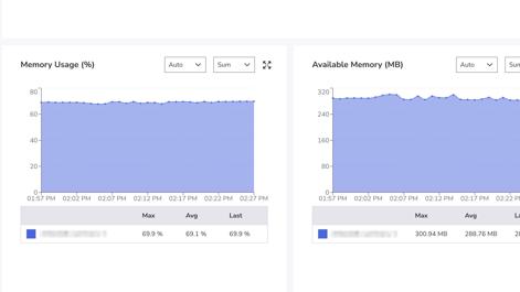 Self-Hosted-to-Managed-DB-ACLP.jpg