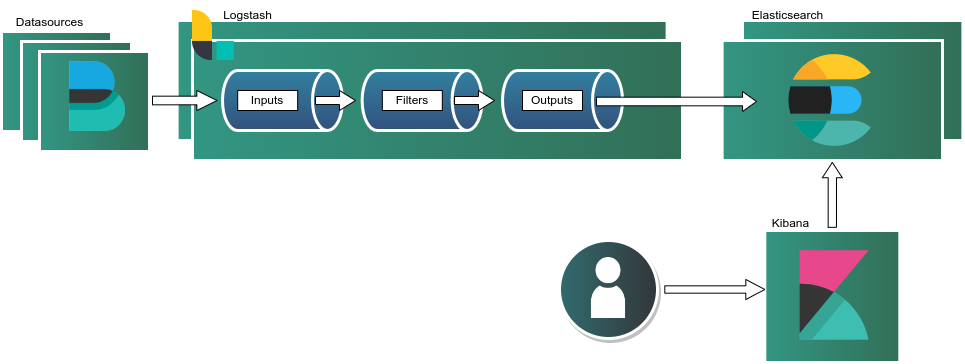 “Elastic Stack Cluster Architecture”